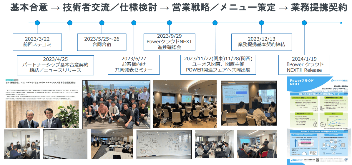 図１．Power クラウドNEXT　2023年4月のパートナーシップ基本合意契約・締結から、リリースまでの道のり