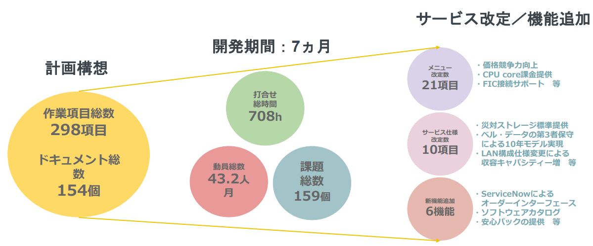 図2．Power クラウドNEXTを数字で見る